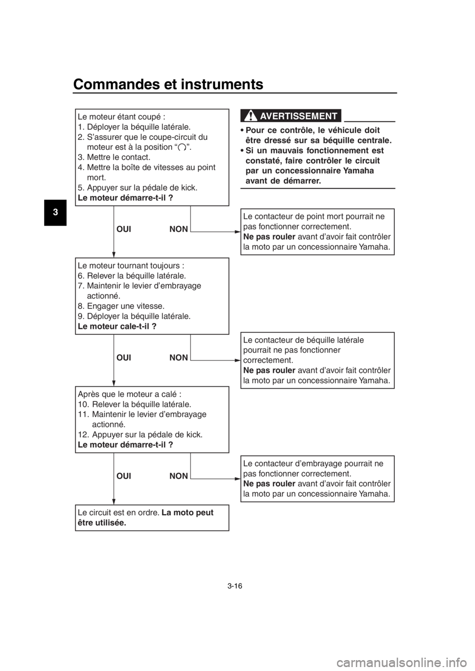 YAMAHA SR400 2016 Notices Demploi (in French) Commandes et instruments
3-16
1
2
3
4
5
6
7
8
9
10
11
12
13
14
Le moteur étant coupé :
1. Déployer la béquille latérale.
2.
S’assurer que le coupe-circuit du
moteur est à la position “ YAMAHA SR400 2016 Notices Demploi (in French) Commandes et instruments
3-16
1
2
3
4
5
6
7
8
9
10
11
12
13
14
Le moteur étant coupé :
1. Déployer la béquille latérale.
2.
S’assurer que le coupe-circuit du
moteur est à la position “