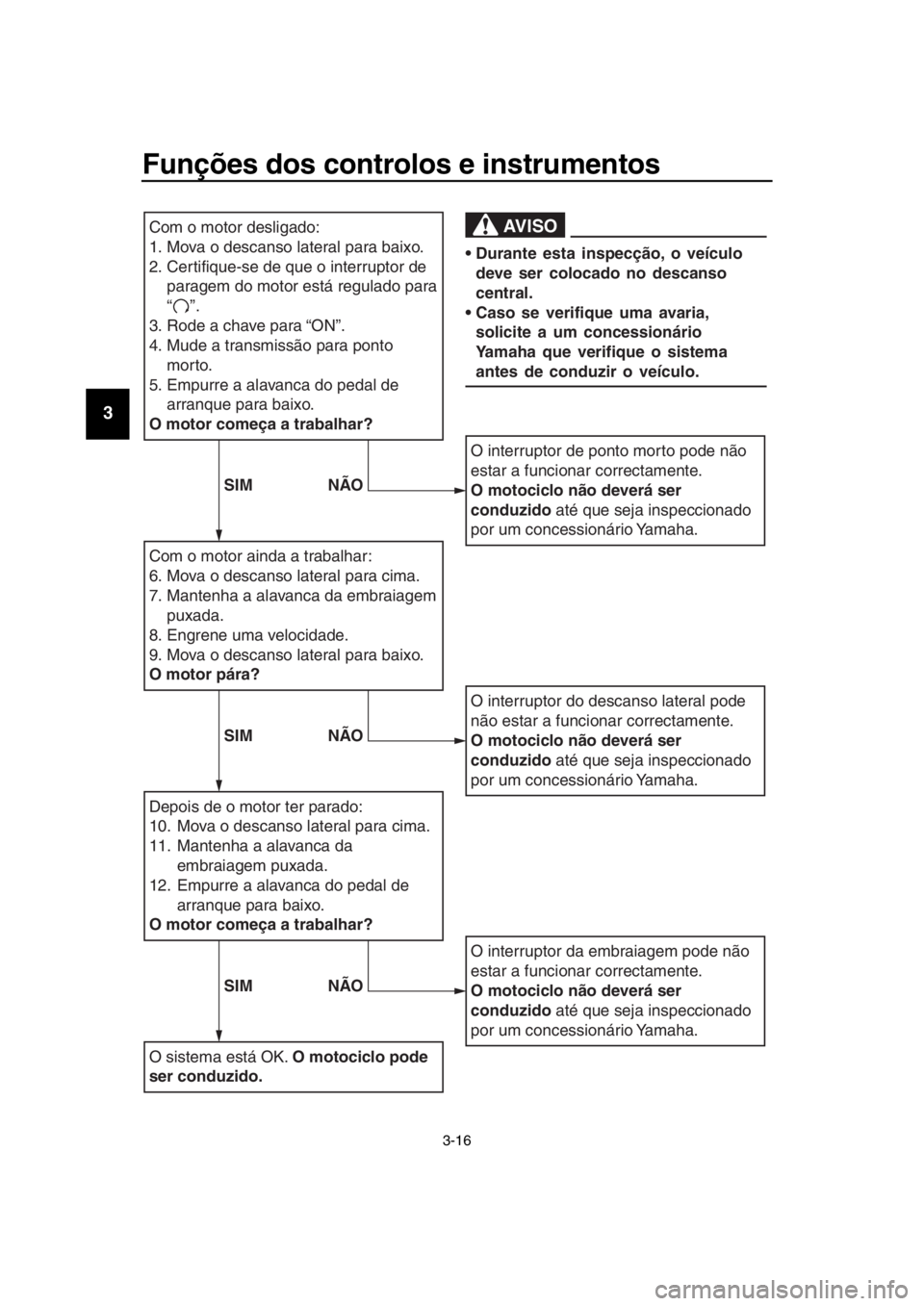 YAMAHA SR400 2016 Manual de utilização (in Portuguese) Funções dos controlos e instrumentos
3-16
1
2
3
4
5
6
7
8
9
10
11
12
13
14
Com o motor desligado:
1. Mova o descanso lateral para baixo.
2.
Certifique-se de que o interruptor de
paragem do motor es YAMAHA SR400 2016 Manual de utilização (in Portuguese) Funções dos controlos e instrumentos
3-16
1
2
3
4
5
6
7
8
9
10
11
12
13
14
Com o motor desligado:
1. Mova o descanso lateral para baixo.
2.
Certifique-se de que o interruptor de
paragem do motor es