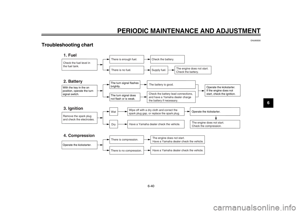 YAMAHA SR400 2014 Manual PDF PERIODIC MAINTENANCE AND ADJUSTMENT
6-40
1
2
3
4
567
8
9
10
11
12
EAU60030
Troubleshooting chart
Check the fuel level in
the fuel tank.1. Fuel
There is enough fuel.
There is no fuel.
Check the battery YAMAHA SR400 2014 Manual PDF PERIODIC MAINTENANCE AND ADJUSTMENT
6-40
1
2
3
4
567
8
9
10
11
12
EAU60030
Troubleshooting chart
Check the fuel level in
the fuel tank.1. Fuel
There is enough fuel.
There is no fuel.
Check the battery