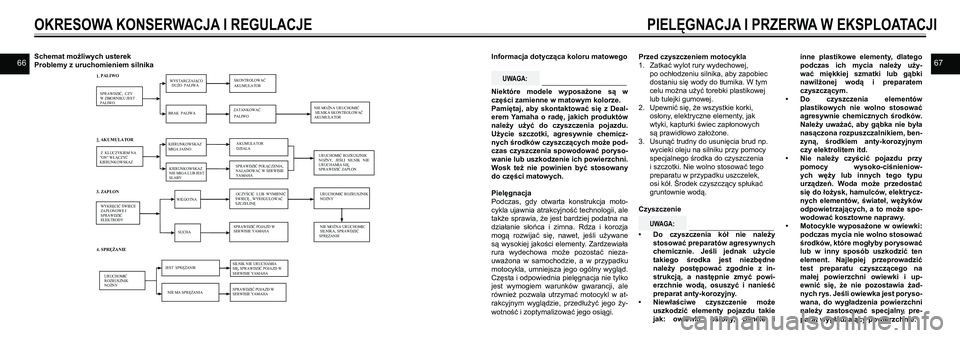 YAMAHA SR400 2013 Instrukcja obsługi (in Polish) 6667Schemat możliwych usterek
Problemy z uruchomieniem silnika
SPRAWDZIĆ, C ZY W ZBIORNIKU JES T PALIWO
JEST SPRĘŻANIE
ZATANKOWAĆ PALIWO
UR UC HOMIĆ R O ZR US ZN IK NOŻNY
NIE MA YAMAHA SR400 2013 Instrukcja obsługi (in Polish) 6667Schemat możliwych usterek
Problemy z uruchomieniem silnika
SPRAWDZIĆ, C ZY W ZBIORNIKU JES T PALIWO
JEST SPRĘŻANIE
ZATANKOWAĆ PALIWO
UR UC HOMIĆ R O ZR US ZN IK NOŻNY
NIE MA