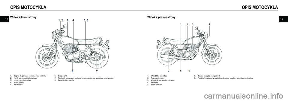 YAMAHA SR400 2013 Instrukcja obsługi (in Polish) 1415
OPIS MOTOCYKLA
Widok z lewej strony
1. Bagnet do pomiaru poziomu oleju w silniku 2. Korek wlewu oleju silnikowego 3. Korek zbiornika paliwa 4. Kurek paliwa 5. Akumulator
6. Bezpiecznik 7. Pierśc YAMAHA SR400 2013 Instrukcja obsługi (in Polish) 1415
OPIS MOTOCYKLA
Widok z lewej strony
1. Bagnet do pomiaru poziomu oleju w silniku 2. Korek wlewu oleju silnikowego 3. Korek zbiornika paliwa 4. Kurek paliwa 5. Akumulator
6. Bezpiecznik 7. Pierśc