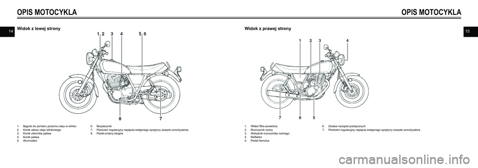 YAMAHA SR400 2013  Instrukcja obsługi (in Polish) 1415
OPIS MOTOCYKLA
Widok z lewej strony
1. Bagnet do pomiaru poziomu oleju w silniku 2. Korek wlewu oleju silnikowego 3. Korek zbiornika paliwa 4. Kurek paliwa 5. Akumulator
6. Bezpiecznik 7. Pierśc