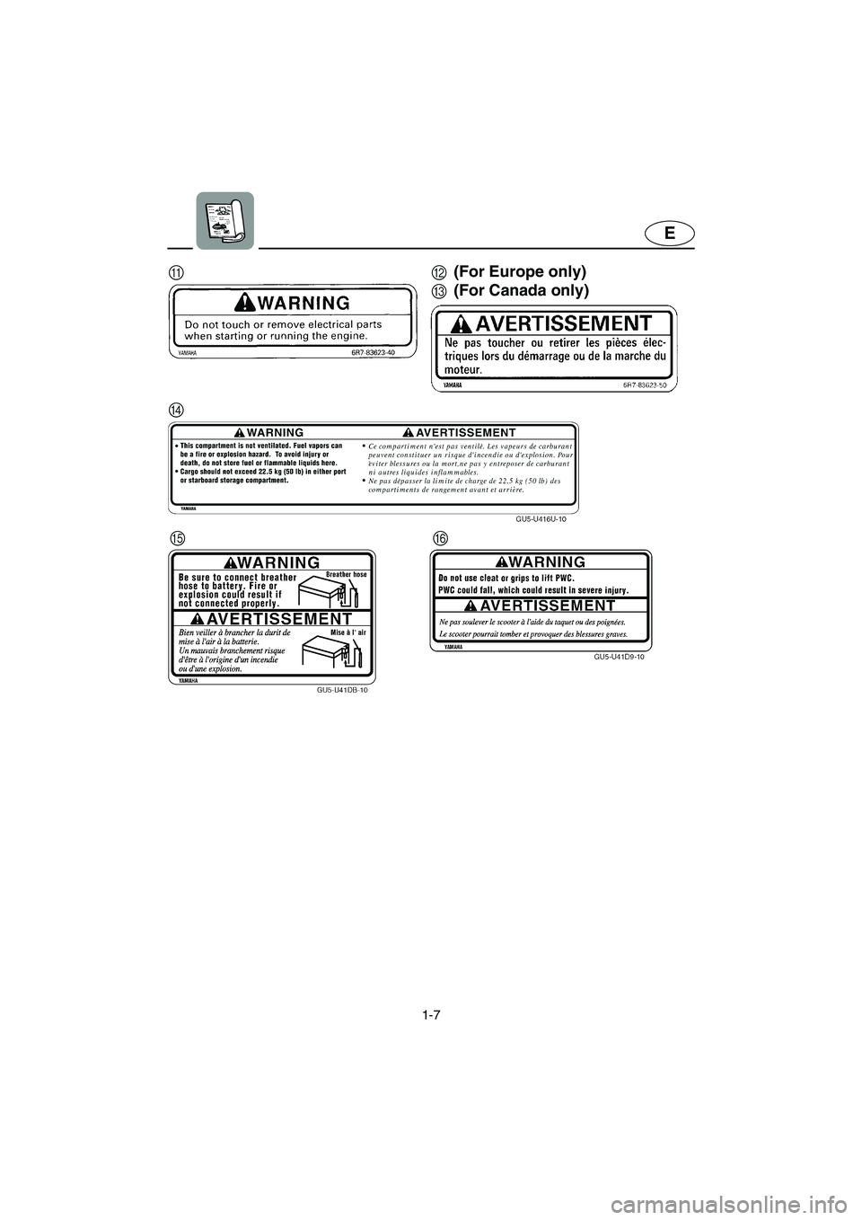 YAMAHA SUV 1200 2003 User Guide 1-7
E
B
D A
F E(For Canada only)
C(For Europe only)
UGU572.book  Page 7  Wednesday, August 28, 2002  1:31 PM 