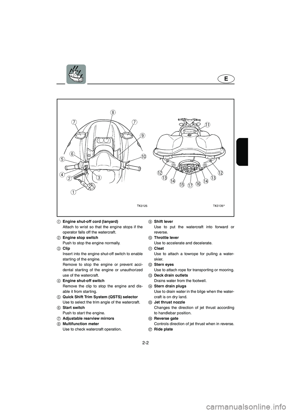 YAMAHA SUV 1200 2003 Owners Manual 2-2
E
1Engine shut-off cord (lanyard)
Attach to wrist so that the engine stops if the
operator falls off the watercraft.
2Engine stop switch
Push to stop the engine normally.
3Clip
Insert into the eng
