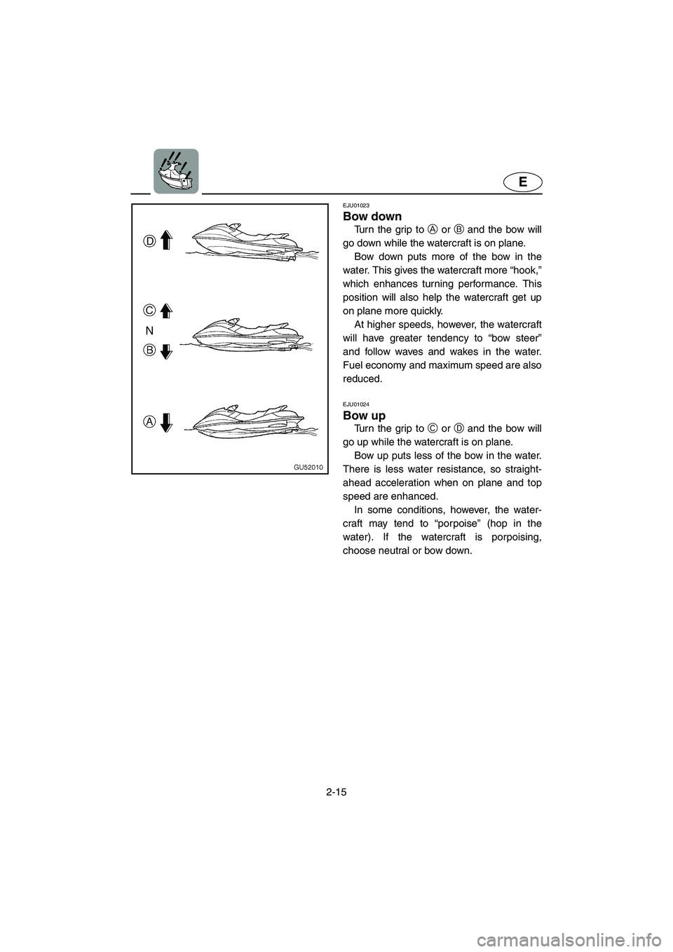 YAMAHA SUV 1200 2003 Owners Guide 2-15
E
EJU01023 
Bow down  
Turn the grip to A or B and the bow will
go down while the watercraft is on plane. 
Bow down puts more of the bow in the
water. This gives the watercraft more “hook,”
w