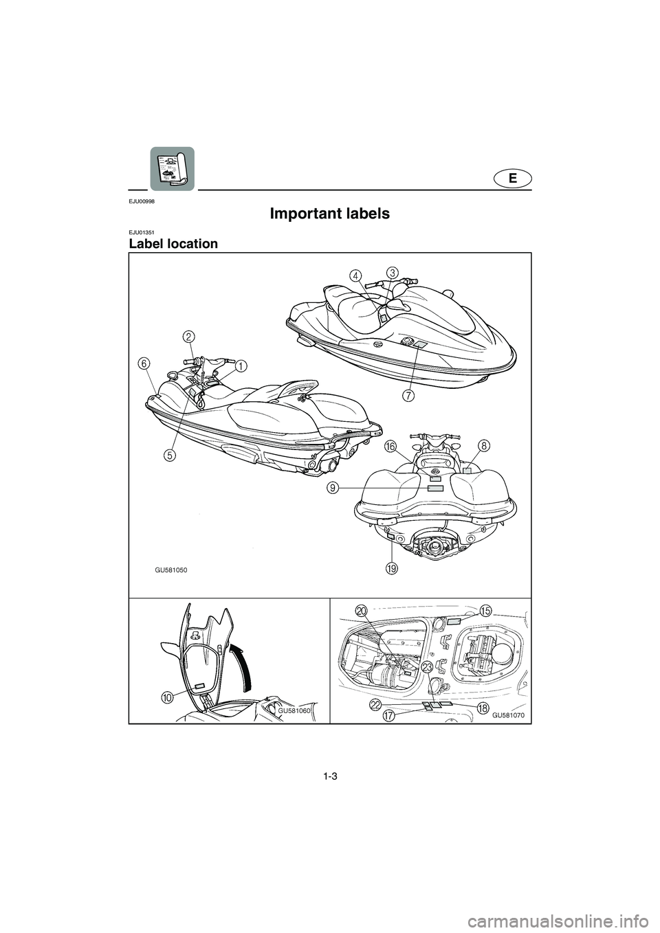 YAMAHA SUV 1200 2003  Owners Manual 1-3
E
EJU00998 
Important labels 
EJU01351 
Label location 
UGU572.book  Page 3  Wednesday, August 28, 2002  1:31 PM 