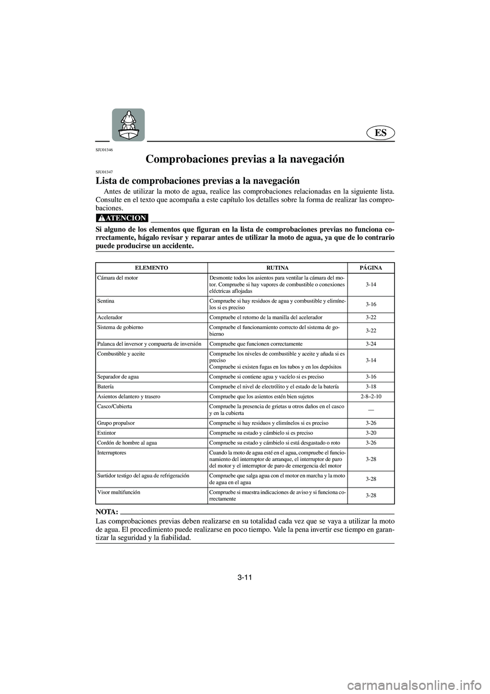 YAMAHA SUV 1200 2003  Notices Demploi (in French) 3-11
ES
SJU01346 
Comprobaciones previas a la navegación  
SJU01347 
Lista de comprobaciones previas a la navegación  
Antes de utilizar la moto de agua, realice las comprobaciones relacionadas en l