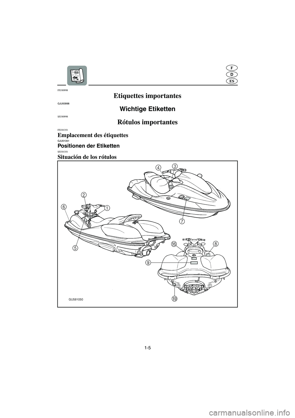 YAMAHA SUV 1200 2003 Notices Demploi (in French) 1-5
D
F
ES
FJU00998
Etiquettes importantes
GJU00998
Wichtige Etiketten
SJU00998
Rótulos importantes
FJU01351
Emplacement des étiquettes GJU01351
Positionen der Etiketten
SJU01351
Situacià YAMAHA SUV 1200 2003 Notices Demploi (in French) 1-5
D
F
ES
FJU00998
Etiquettes importantes
GJU00998
Wichtige Etiketten
SJU00998
Rótulos importantes
FJU01351
Emplacement des étiquettes GJU01351
Positionen der Etiketten
SJU01351
SituaciÃ