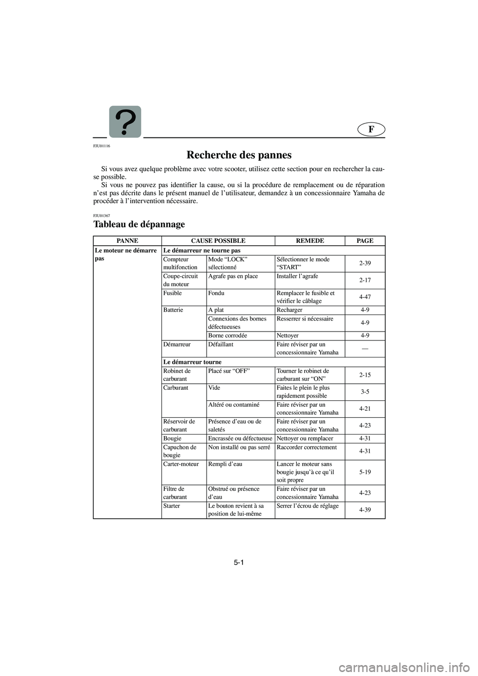YAMAHA SUV 1200 2003 Notices Demploi (in French) 5-1
F
FJU01116
Recherche des pannes
Si vous avez quelque problème avec votre scooter, utilisez cette section pour en rechercher la cau-
se possible.
Si vous ne pouvez pas identifier la cause, ou YAMAHA SUV 1200 2003 Notices Demploi (in French) 5-1
F
FJU01116
Recherche des pannes
Si vous avez quelque problème avec votre scooter, utilisez cette section pour en rechercher la cau-
se possible.
Si vous ne pouvez pas identifier la cause, ou
