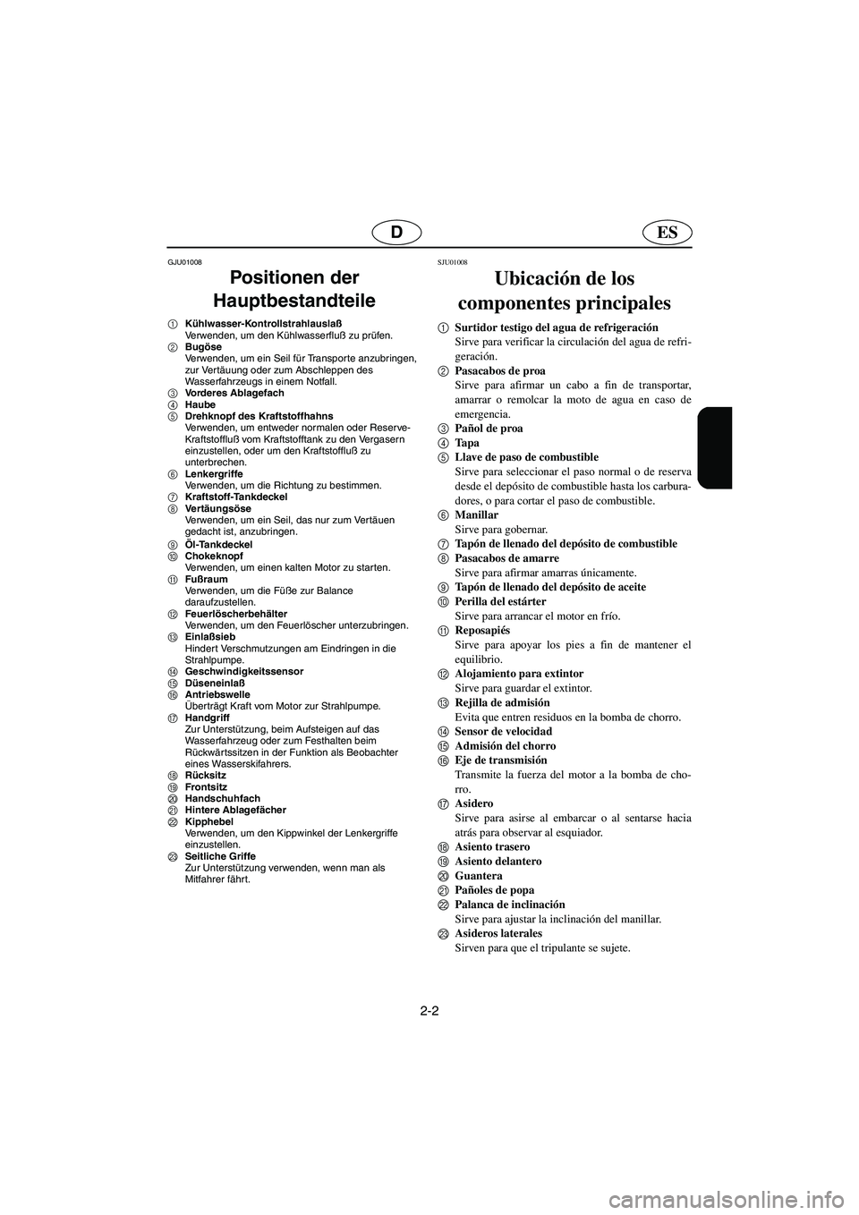 YAMAHA SUV 1200 2003 Notices Demploi (in French) 2-2
ESD
GJU01008
Positionen der
Hauptbestandteile
1Kühlwasser-Kontrollstrahlauslaß
Verwenden, um den Kühlwasserfluß zu prüfen.
2Bugöse
Verwenden, um ein Seil für Transpor te anzubringen, YAMAHA SUV 1200 2003 Notices Demploi (in French) 2-2
ESD
GJU01008
Positionen der
Hauptbestandteile
1Kühlwasser-Kontrollstrahlauslaß
Verwenden, um den Kühlwasserfluß zu prüfen.
2Bugöse
Verwenden, um ein Seil für Transpor te anzubringen,