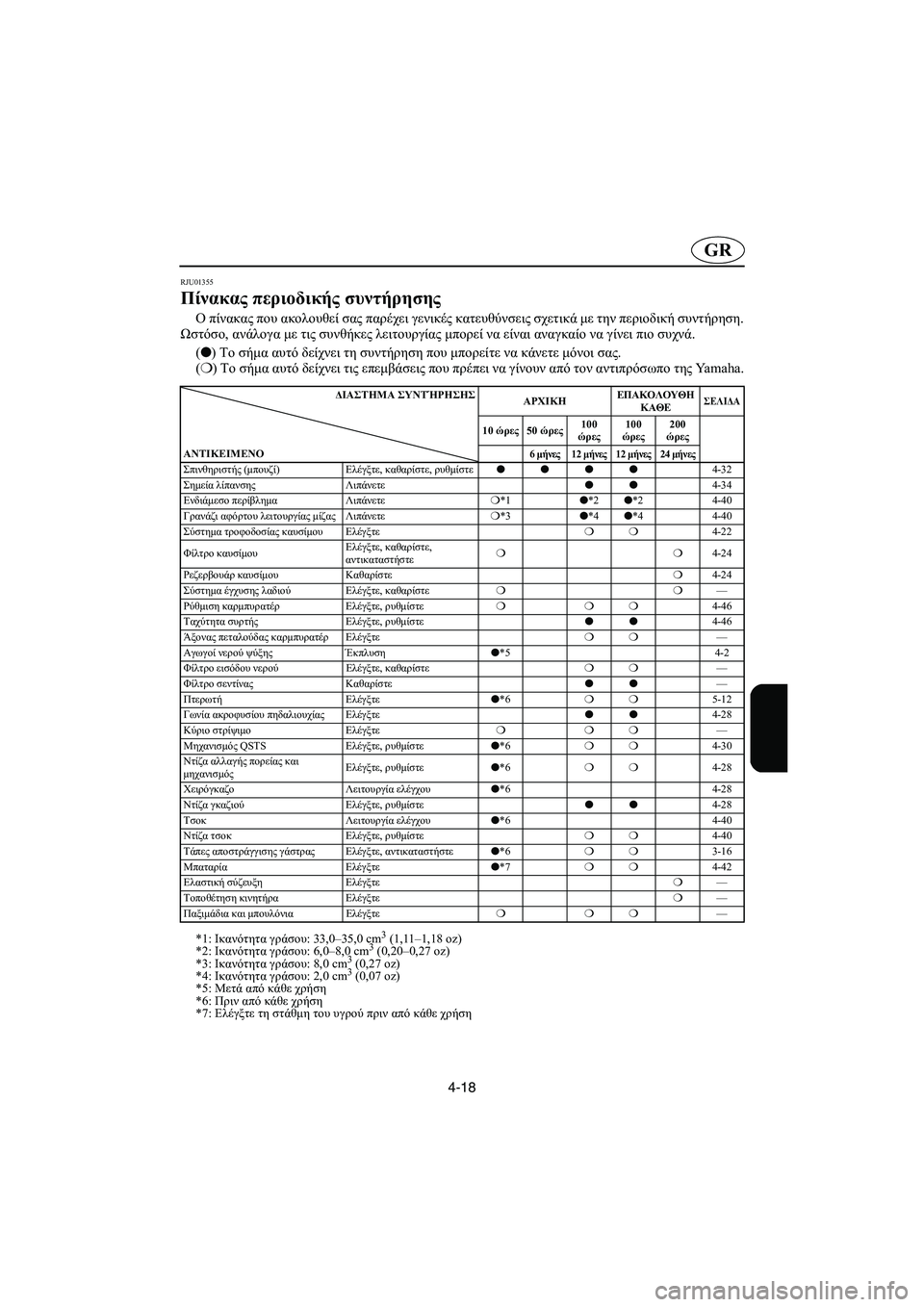 YAMAHA SUV 1200 2003 Manuale duso (in Italian) 4-18
GR
RJU01355
Πίνακας περιοδικής συντήρησης
Ο πίνακας που ακολουθεί σας παρέχει γενικές κατευθύνσεις σχετικά μ YAMAHA SUV 1200 2003 Manuale duso (in Italian) 4-18
GR
RJU01355
Πίνακας περιοδικής συντήρησης
Ο πίνακας που ακολουθεί σας παρέχει γενικές κατευθύνσεις σχετικά μ