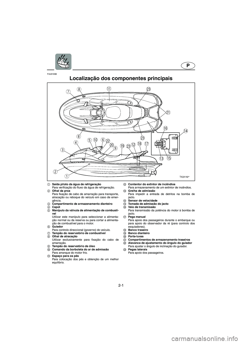 YAMAHA SUV 1200 2003 Manuale duso (in Italian) 2-1
P
PJU01008
Localização dos componentes principais
1Saída piloto da água de refrigeração
Para ver ificação do fluxo da água de refrigeração.
2Olhal da proa
Para fixação de cabo de YAMAHA SUV 1200 2003 Manuale duso (in Italian) 2-1
P
PJU01008
Localização dos componentes principais
1Saída piloto da água de refrigeração
Para ver ificação do fluxo da água de refrigeração.
2Olhal da proa
Para fixação de cabo de