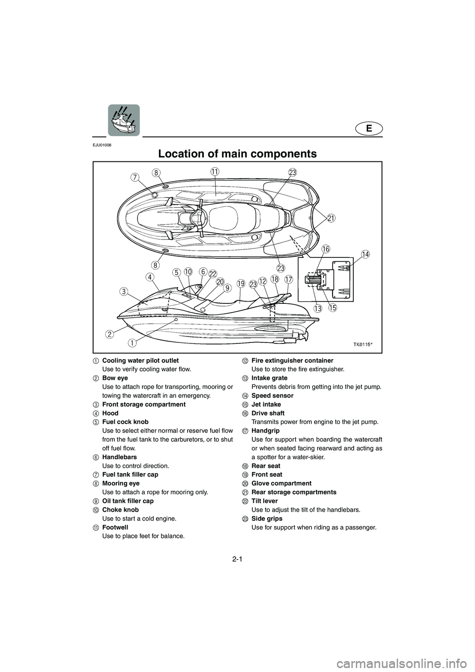 YAMAHA SUV 1200 2002 Owners Manual 2-1
E
EJU01008
Location of main components
1Cooling water pilot outlet
Use to verify cooling water flow.
2Bow eye
Use to attach rope for transporting, mooring or
towing the watercraft in an emergenc YAMAHA SUV 1200 2002 Owners Manual 2-1
E
EJU01008
Location of main components
1Cooling water pilot outlet
Use to verify cooling water flow.
2Bow eye
Use to attach rope for transporting, mooring or
towing the watercraft in an emergenc