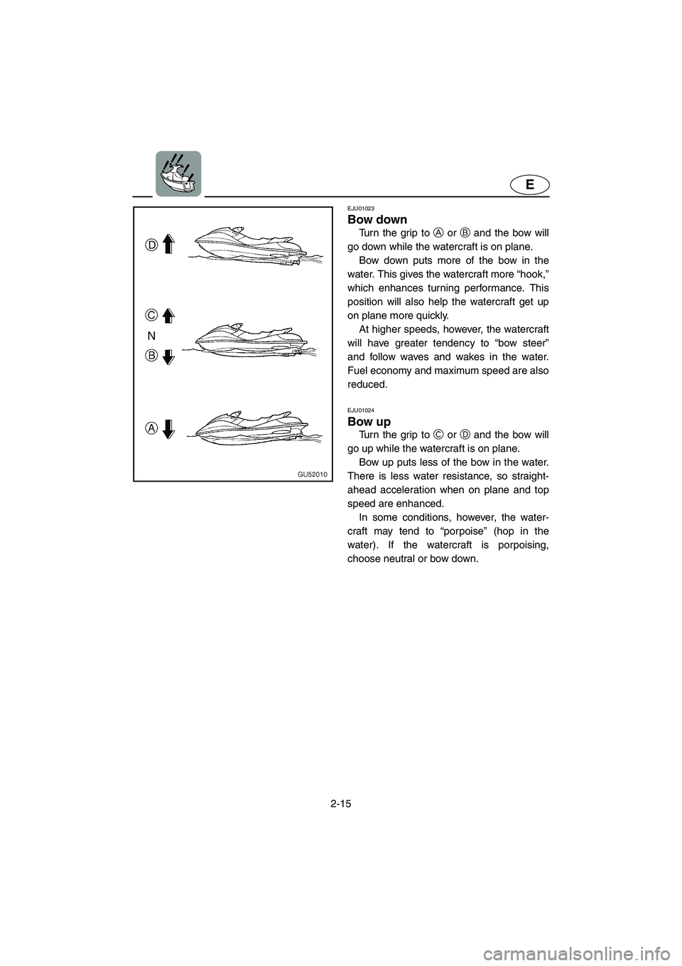 YAMAHA SUV 1200 2002 Service Manual 2-15
E
EJU01023
Bow down
Turn the grip to A or B and the bow will
go down while the watercraft is on plane.
Bow down puts more of the bow in the
water. This gives the watercraft more “hook,”
w YAMAHA SUV 1200 2002 Service Manual 2-15
E
EJU01023
Bow down
Turn the grip to A or B and the bow will
go down while the watercraft is on plane.
Bow down puts more of the bow in the
water. This gives the watercraft more “hook,”
w