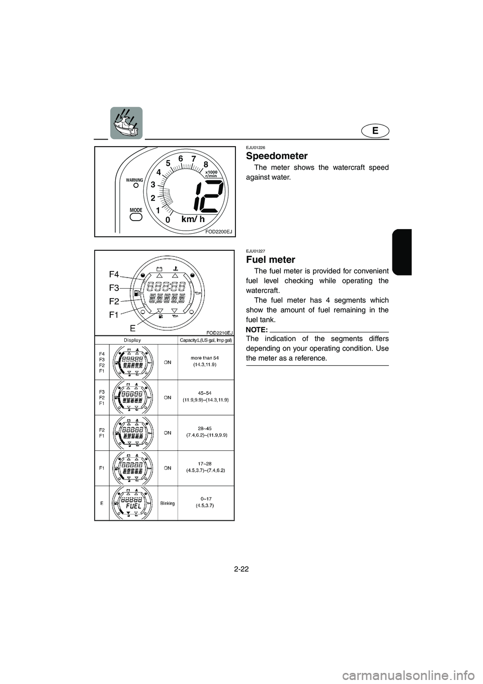 YAMAHA SUV 1200 2002 Service Manual 2-22
E
EJU01226
Speedometer
The meter shows the watercraft speed
against water.
EJU01227
Fuel meter
The fuel meter is provided for convenient
fuel level checking while operating the
watercraft. YAMAHA SUV 1200 2002 Service Manual 2-22
E
EJU01226
Speedometer
The meter shows the watercraft speed
against water.
EJU01227
Fuel meter
The fuel meter is provided for convenient
fuel level checking while operating the
watercraft.