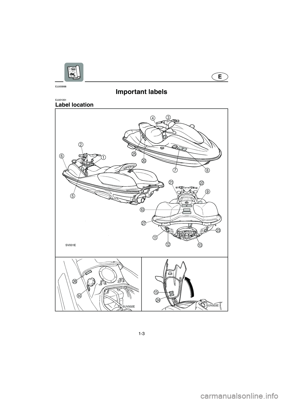 YAMAHA SUV 1200 2002  Owners Manual 1-3
E
EJU00998 
Important labels 
EJU01351 
Label location 
UGU571.book  Page 3  Tuesday, July 10, 2001  2:25 PM 