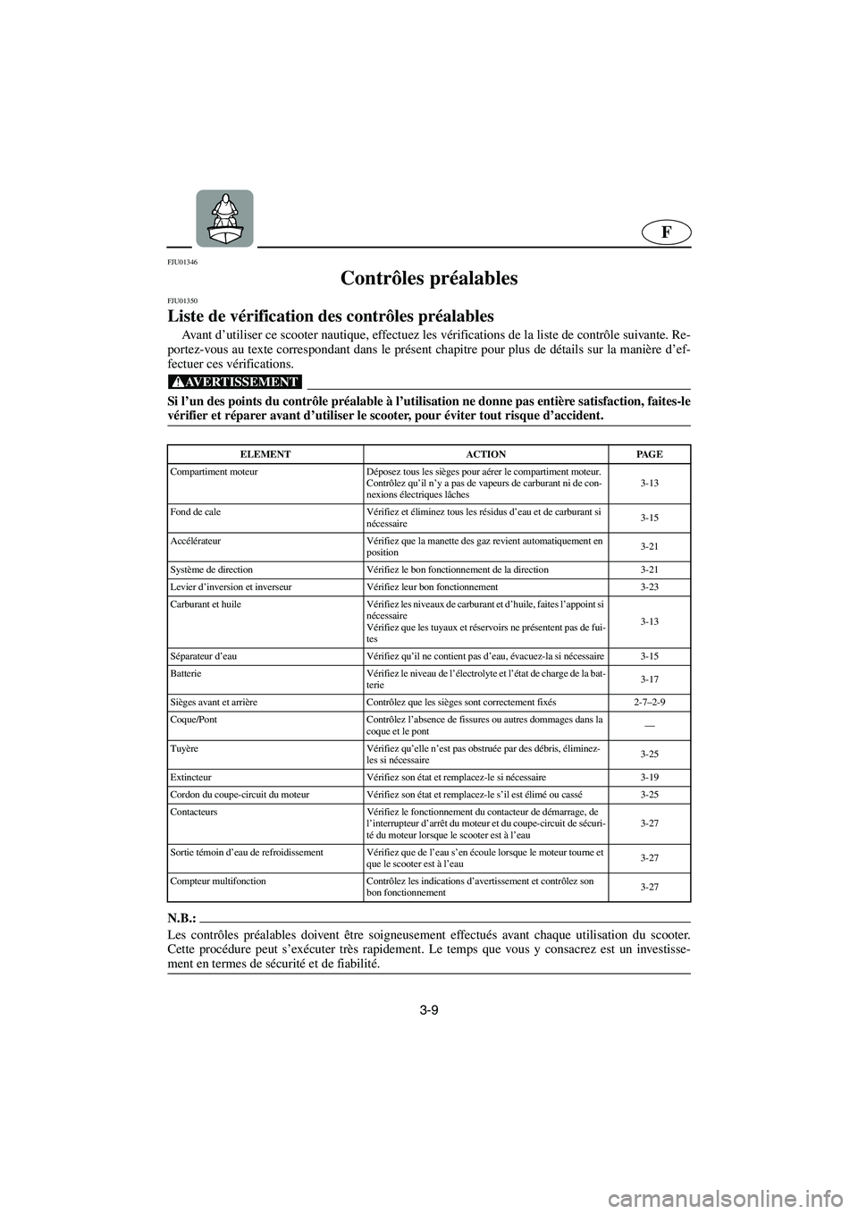 YAMAHA SUV 1200 2002  Betriebsanleitungen (in German) 3-9
F
FJU01346 
Contrôles préalables 
FJU01350 
Liste de vérification des contrôles préalables  
Ava n t  d’utiliser ce scooter nautique, effectuez les vérifications de la liste de contrôle s