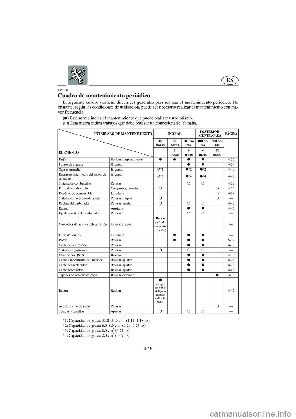 YAMAHA SUV 1200 2002 Betriebsanleitungen (in German) 4-19
ES
SJU01358
Cuadro de mantenimiento periódico
El siguiente cuadro contiene directrices generales para realizar el mantenimiento periódico. No
obstante, según las condiciones de utilización YAMAHA SUV 1200 2002 Betriebsanleitungen (in German) 4-19
ES
SJU01358
Cuadro de mantenimiento periódico
El siguiente cuadro contiene directrices generales para realizar el mantenimiento periódico. No
obstante, según las condiciones de utilización