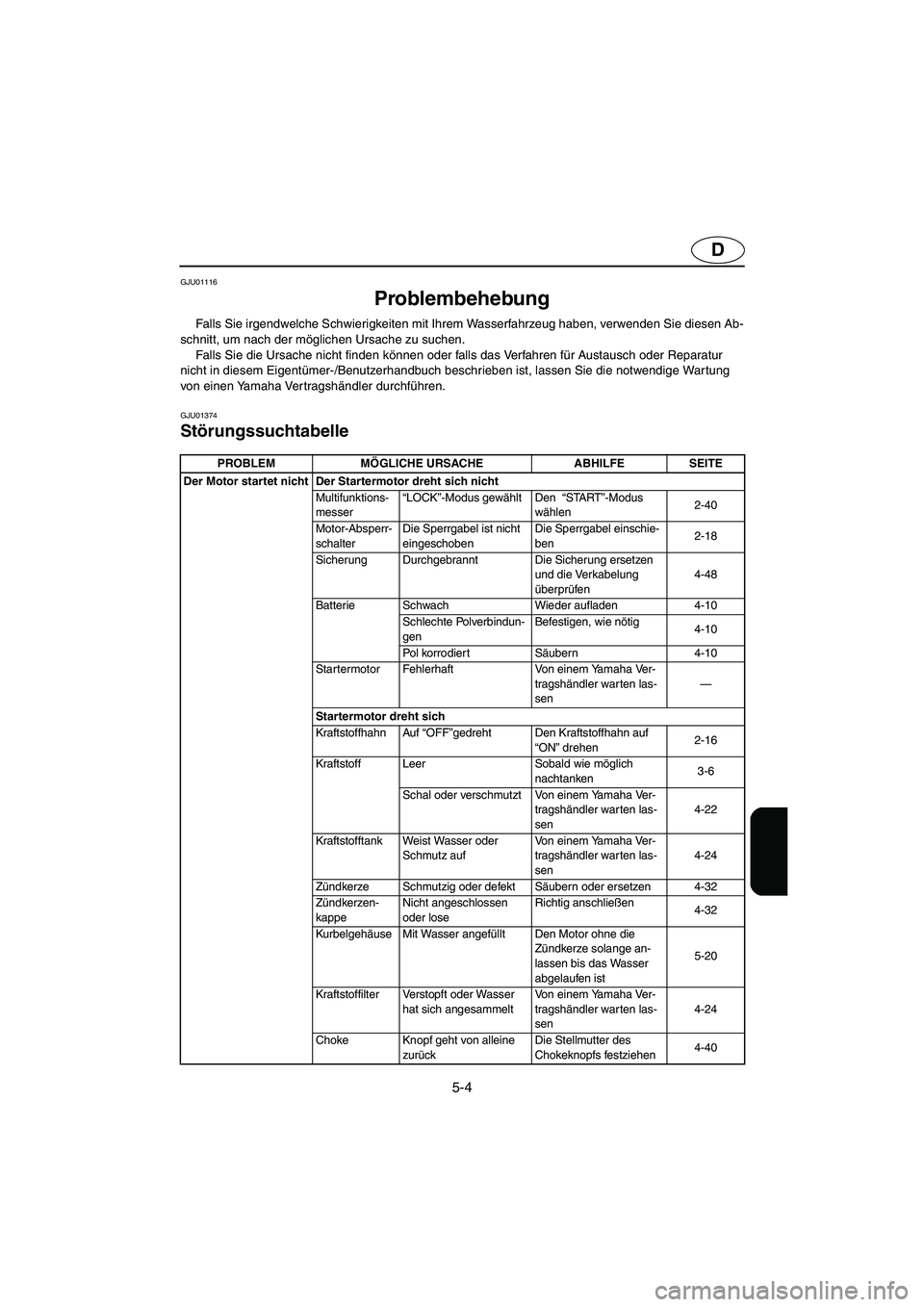 YAMAHA SUV 1200 2002 Betriebsanleitungen (in German) 5-4
D
GJU01116
Problembehebung
Falls Sie irgendwelche Schwierigkeiten mit Ihrem Wasserfahrzeug haben, verwenden Sie diesen Ab-
schnitt, um nach der möglichen Ursache zu suchen.
Falls Sie die Ursa YAMAHA SUV 1200 2002 Betriebsanleitungen (in German) 5-4
D
GJU01116
Problembehebung
Falls Sie irgendwelche Schwierigkeiten mit Ihrem Wasserfahrzeug haben, verwenden Sie diesen Ab-
schnitt, um nach der möglichen Ursache zu suchen.
Falls Sie die Ursa