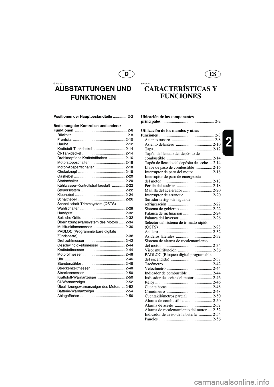 YAMAHA SUV 1200 2002  Notices Demploi (in French) ESD
2
GJU01007 
AUSSTATTUNGEN UND 
FUNKTIONEN
Positionen der Hauptbestandteile .............. 2-2
Bedienung der Kontrollen und anderer 
Funktionen ................................................... 2