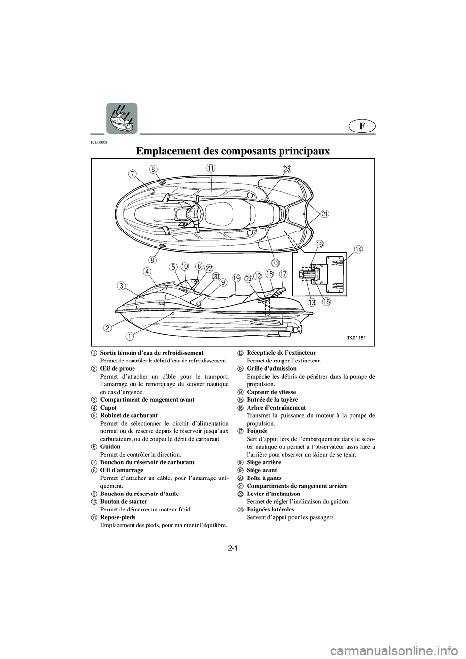 YAMAHA SUV 1200 2002 Betriebsanleitungen (in German) 2-1
F
FJU01008
Emplacement des composants principaux
1
Sortie témoin d’eau de refroidissement
Permet de contrôler le débit d’eau de refroidissement.
2
Œil de proue
Permet d’attacher un YAMAHA SUV 1200 2002 Betriebsanleitungen (in German) 2-1
F
FJU01008
Emplacement des composants principaux
1
Sortie témoin d’eau de refroidissement
Permet de contrôler le débit d’eau de refroidissement.
2
Œil de proue
Permet d’attacher un