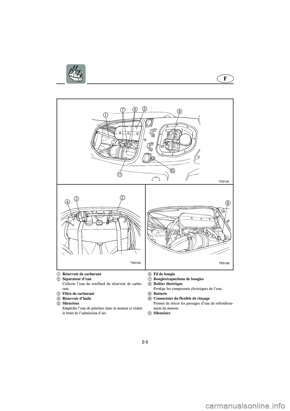 YAMAHA SUV 1200 2002 Betriebsanleitungen (in German) 2-5
F
1
Réservoir de carburant
2
Séparateur d’eau
Collecte l’eau du reniflard du réservoir de carbu-
rant.
3
Filtre de carburant
4
Réservoir d’huile
5
Silencieux
Empêche l’eau de p YAMAHA SUV 1200 2002 Betriebsanleitungen (in German) 2-5
F
1
Réservoir de carburant
2
Séparateur d’eau
Collecte l’eau du reniflard du réservoir de carbu-
rant.
3
Filtre de carburant
4
Réservoir d’huile
5
Silencieux
Empêche l’eau de p