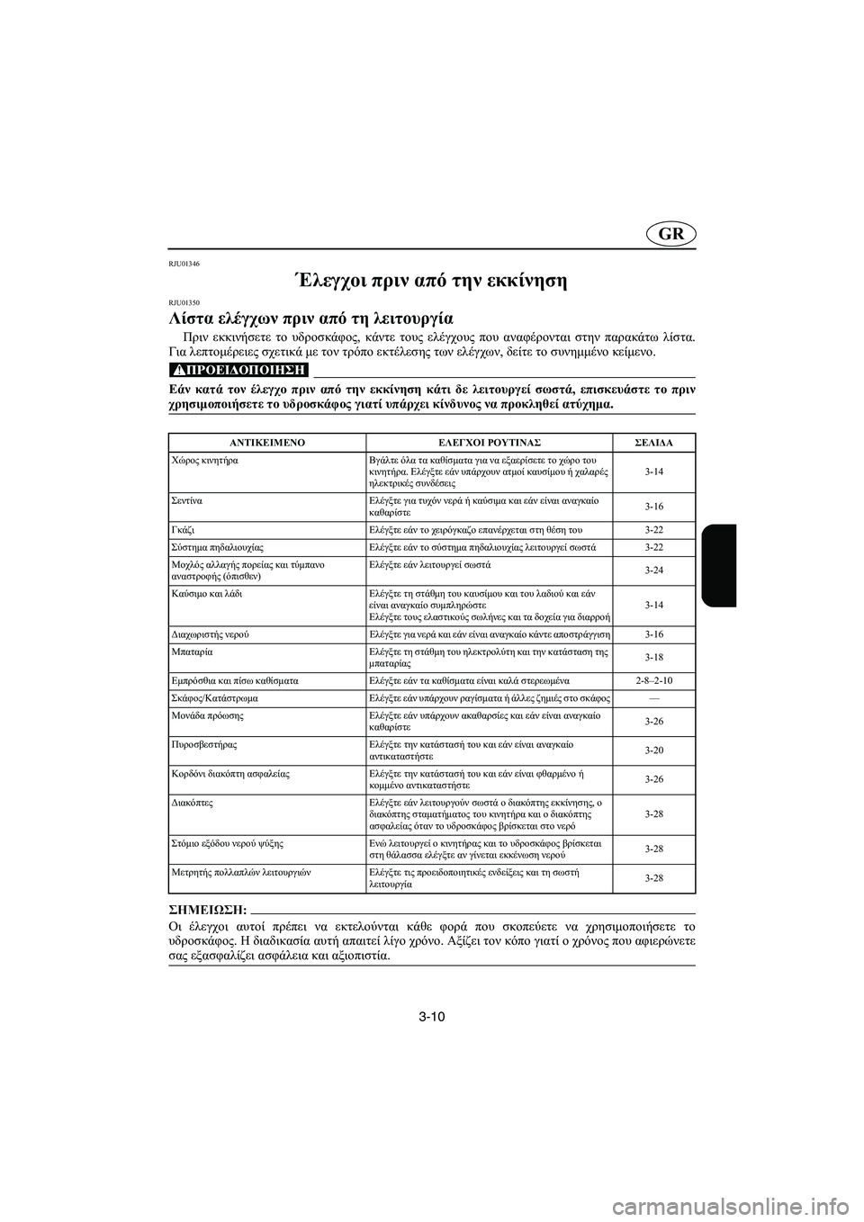 YAMAHA SUV 1200 2002  Manual de utilização (in Portuguese) 3-10
GR
RJU01346 
Έλεγχοι πριν από την εκκίνηση 
RJU01350 
Λίστα ελέγχων πριν από τη λειτουργία  
Πριν εκκινήσετε το υδροσ