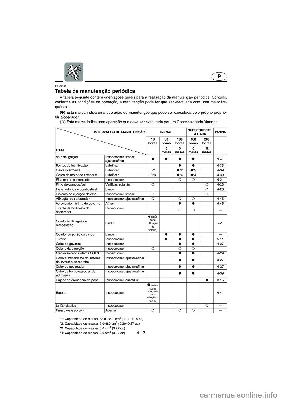 YAMAHA SUV 1200 2002 Manual de utilização (in Portuguese) 4-17
P
PJU01358
Tabela de manutenção periódica
A tabela seguinte contém orientações gerais para a realização da manutenção periódica. Contudo,
conforme as condições de operação, a ma YAMAHA SUV 1200 2002 Manual de utilização (in Portuguese) 4-17
P
PJU01358
Tabela de manutenção periódica
A tabela seguinte contém orientações gerais para a realização da manutenção periódica. Contudo,
conforme as condições de operação, a ma