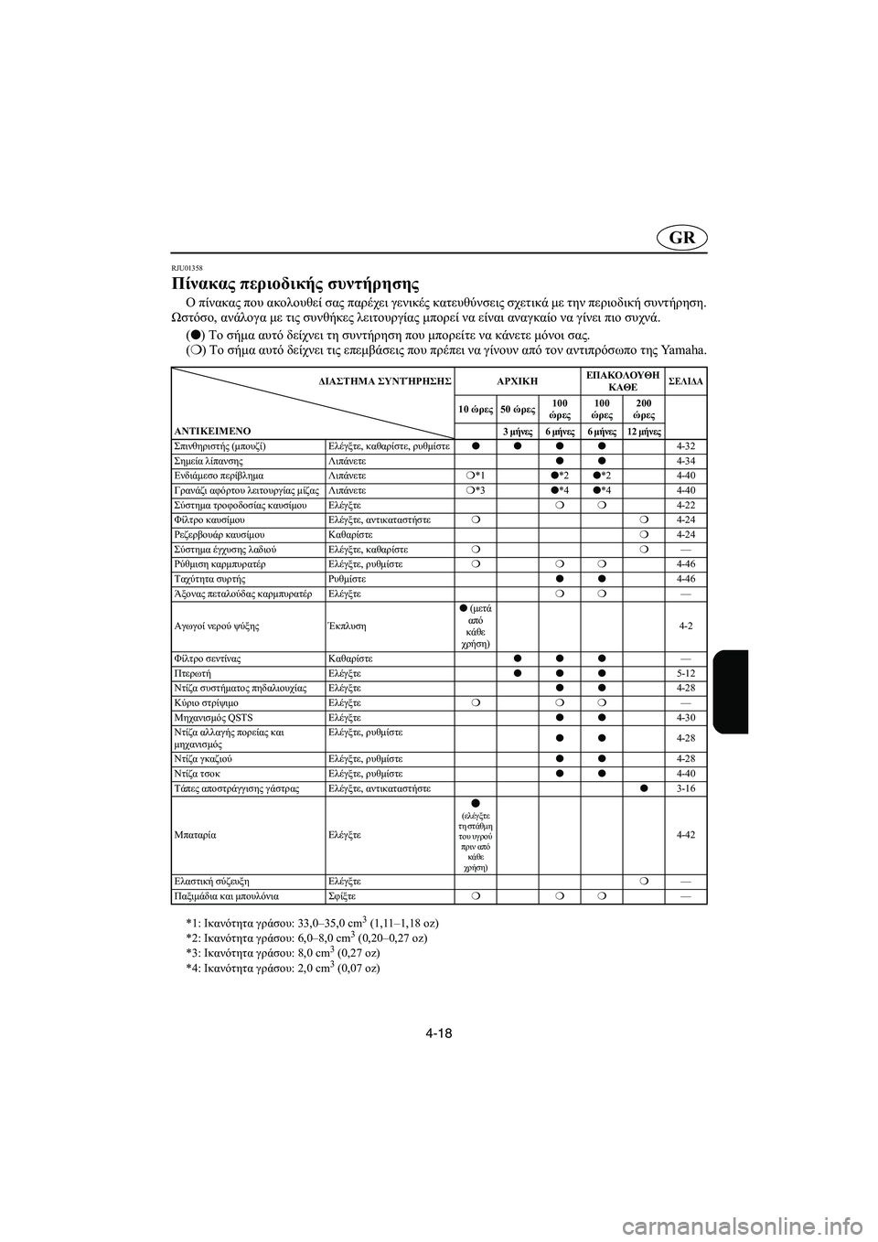 YAMAHA SUV 1200 2002 Manual de utilização (in Portuguese) 4-18
GR
RJU01358
Πίνακας περιοδικής συντήρησης
Ο πίνακας που ακολουθεί σας παρέχει γενικές κατευθύνσεις σχετικά μ YAMAHA SUV 1200 2002 Manual de utilização (in Portuguese) 4-18
GR
RJU01358
Πίνακας περιοδικής συντήρησης
Ο πίνακας που ακολουθεί σας παρέχει γενικές κατευθύνσεις σχετικά μ