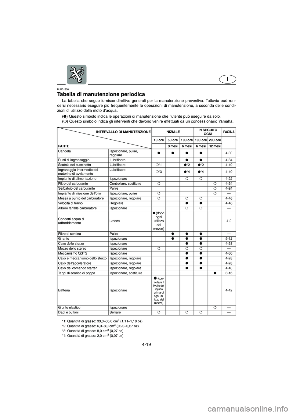 YAMAHA SUV 1200 2002 Manual de utilização (in Portuguese) 4-19
I
HJU01358
Tabella di manutenzione periodica
La tabella che segue fornisce direttive generali per la manutenzione preventiva. Tuttavia può ren-
dersi necessario eseguire più frequentemente l YAMAHA SUV 1200 2002 Manual de utilização (in Portuguese) 4-19
I
HJU01358
Tabella di manutenzione periodica
La tabella che segue fornisce direttive generali per la manutenzione preventiva. Tuttavia può ren-
dersi necessario eseguire più frequentemente l