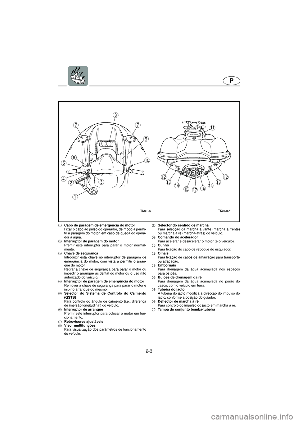 YAMAHA SUV 1200 2002 Manual de utilização (in Portuguese) 2-3
P
1Cabo de paragem de emergência do motor
Fixar o cabo ao pulso do operador, de modo a permi-
tir a paragem do motor, em caso de queda do opera-
dor à água.
2Interruptor de paragem do motor
YAMAHA SUV 1200 2002 Manual de utilização (in Portuguese) 2-3
P
1Cabo de paragem de emergência do motor
Fixar o cabo ao pulso do operador, de modo a permi-
tir a paragem do motor, em caso de queda do opera-
dor à água.
2Interruptor de paragem do motor