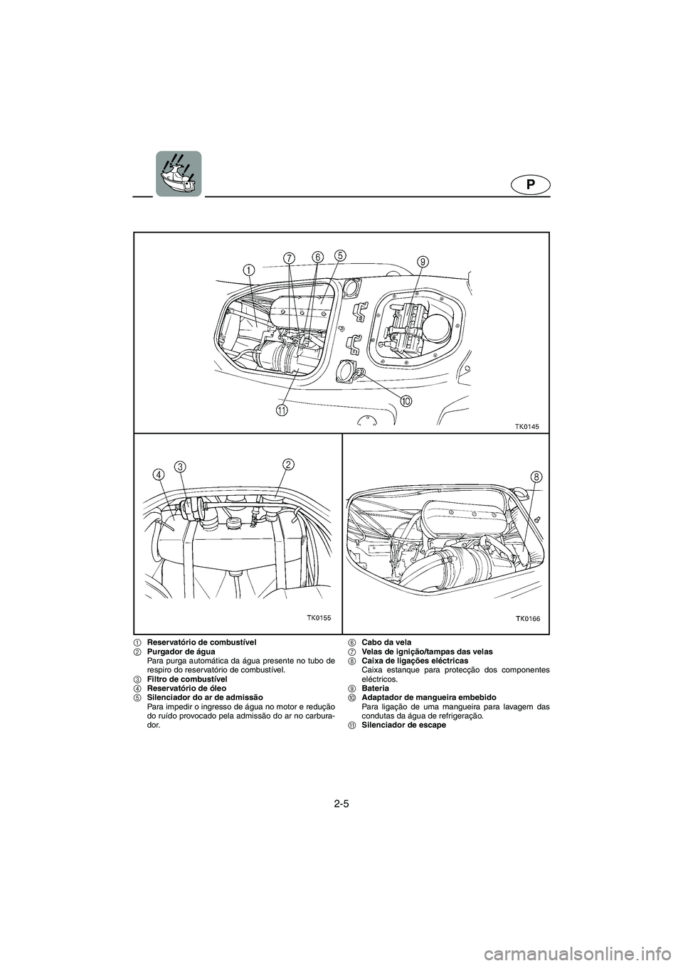 YAMAHA SUV 1200 2002 Manual de utilização (in Portuguese) 2-5
P
1Reservatório de combustível
2Purgador de água
Para purga automática da água presente no tubo de
respiro do reservatório de combustível.
3Filtro de combustível
4Reservatório de óle YAMAHA SUV 1200 2002 Manual de utilização (in Portuguese) 2-5
P
1Reservatório de combustível
2Purgador de água
Para purga automática da água presente no tubo de
respiro do reservatório de combustível.
3Filtro de combustível
4Reservatório de óle