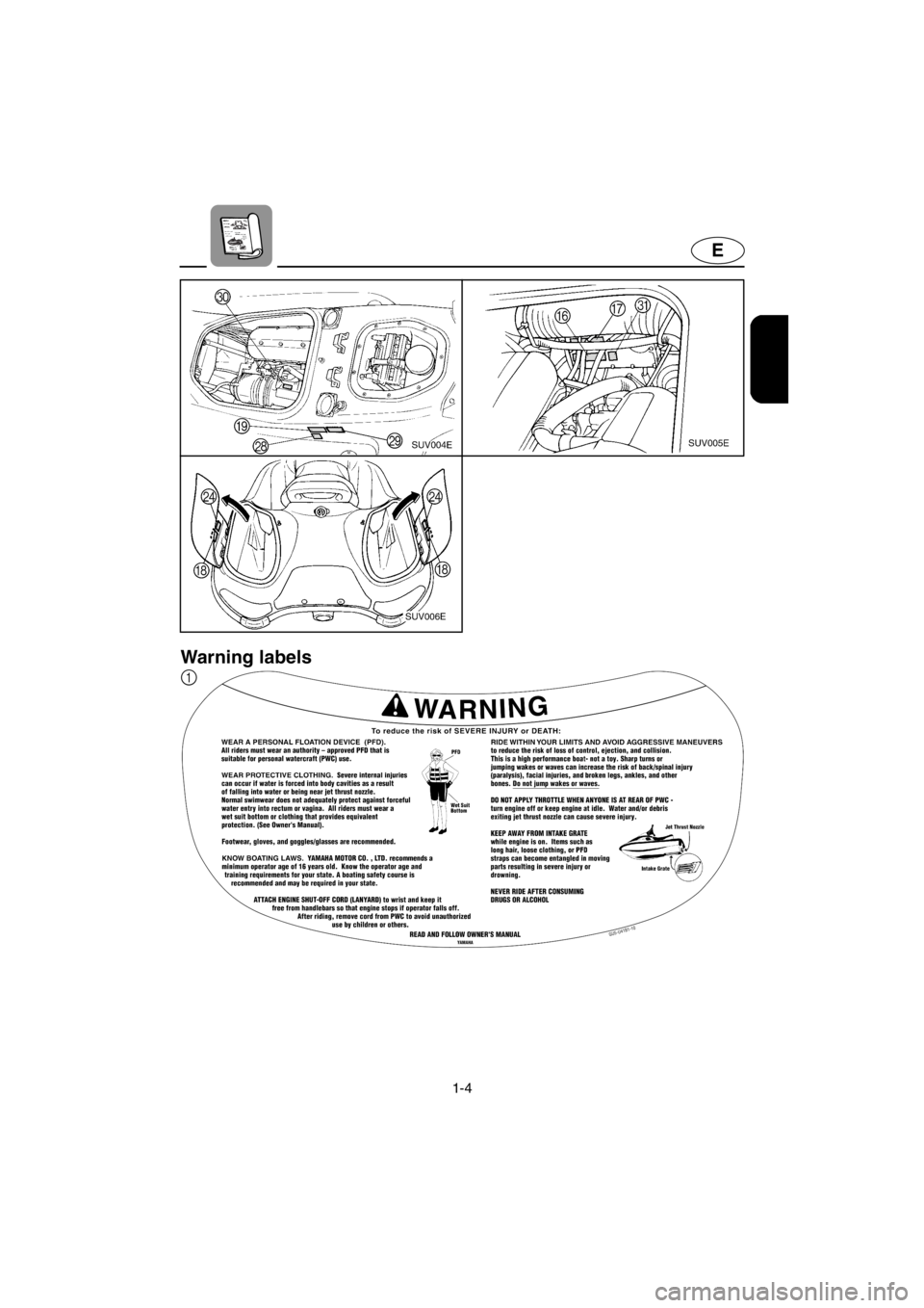 YAMAHA SUV 1200 2001 User Guide 1-4
E
Warning labels
1
E_GU5-71-1.fm  Page 4  Thursday, July 13, 2000  8:53 PM 