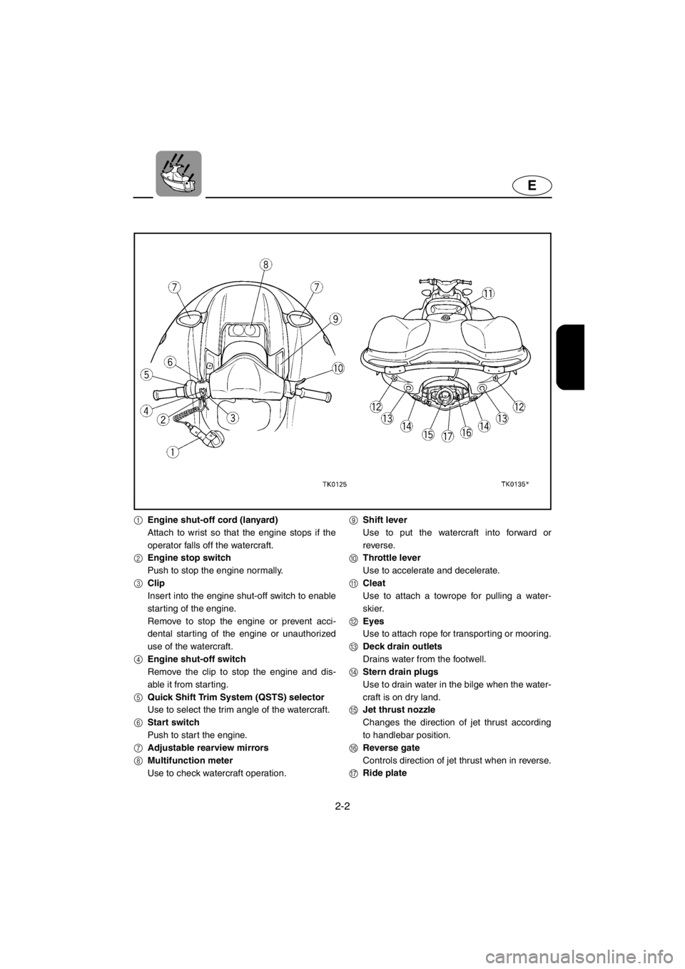 YAMAHA SUV 1200 2001 Owners Manual 2-2
E
1Engine shut-off cord (lanyard)
Attach to wrist so that the engine stops if the
operator falls off the watercraft.
2Engine stop switch
Push to stop the engine normally.
3Clip
Insert into the eng