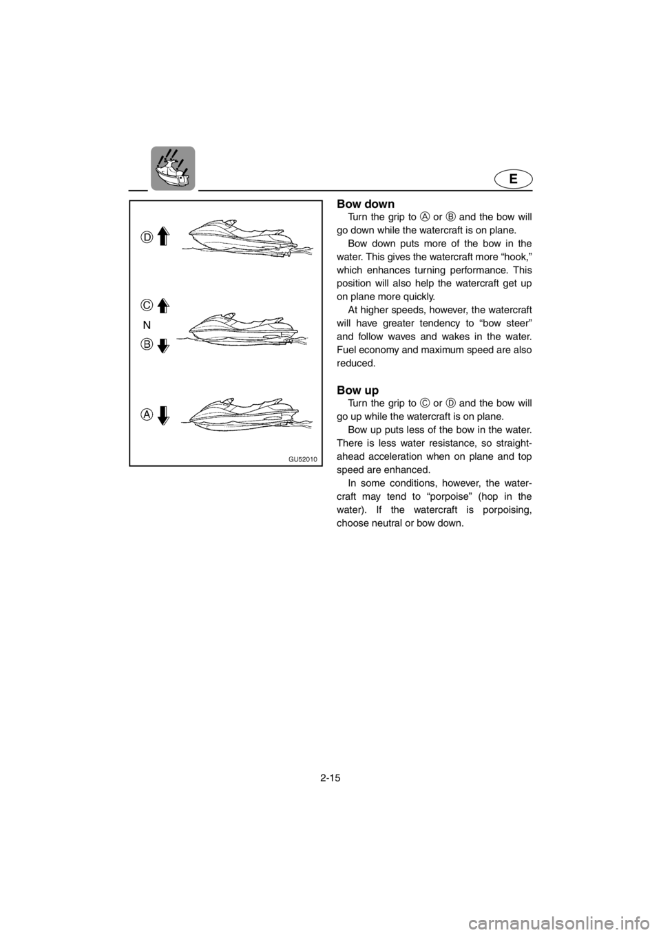 YAMAHA SUV 1200 2001  Owners Manual 2-15
E
Bow down
Turn the grip to A or B and the bow will
go down while the watercraft is on plane.
Bow down puts more of the bow in the
water. This gives the watercraft more “hook,”
which enhances