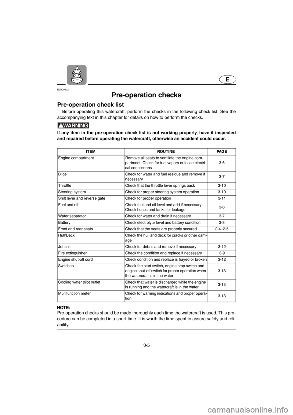 YAMAHA SUV 1200 2001 Repair Manual 3-5
E
EJU00422
Pre-operation checks
Pre-operation check list
Before operating this watercraft, perform the checks in the following check list. See the
accompanying text in this chapter for details on YAMAHA SUV 1200 2001 Repair Manual 3-5
E
EJU00422
Pre-operation checks
Pre-operation check list
Before operating this watercraft, perform the checks in the following check list. See the
accompanying text in this chapter for details on
