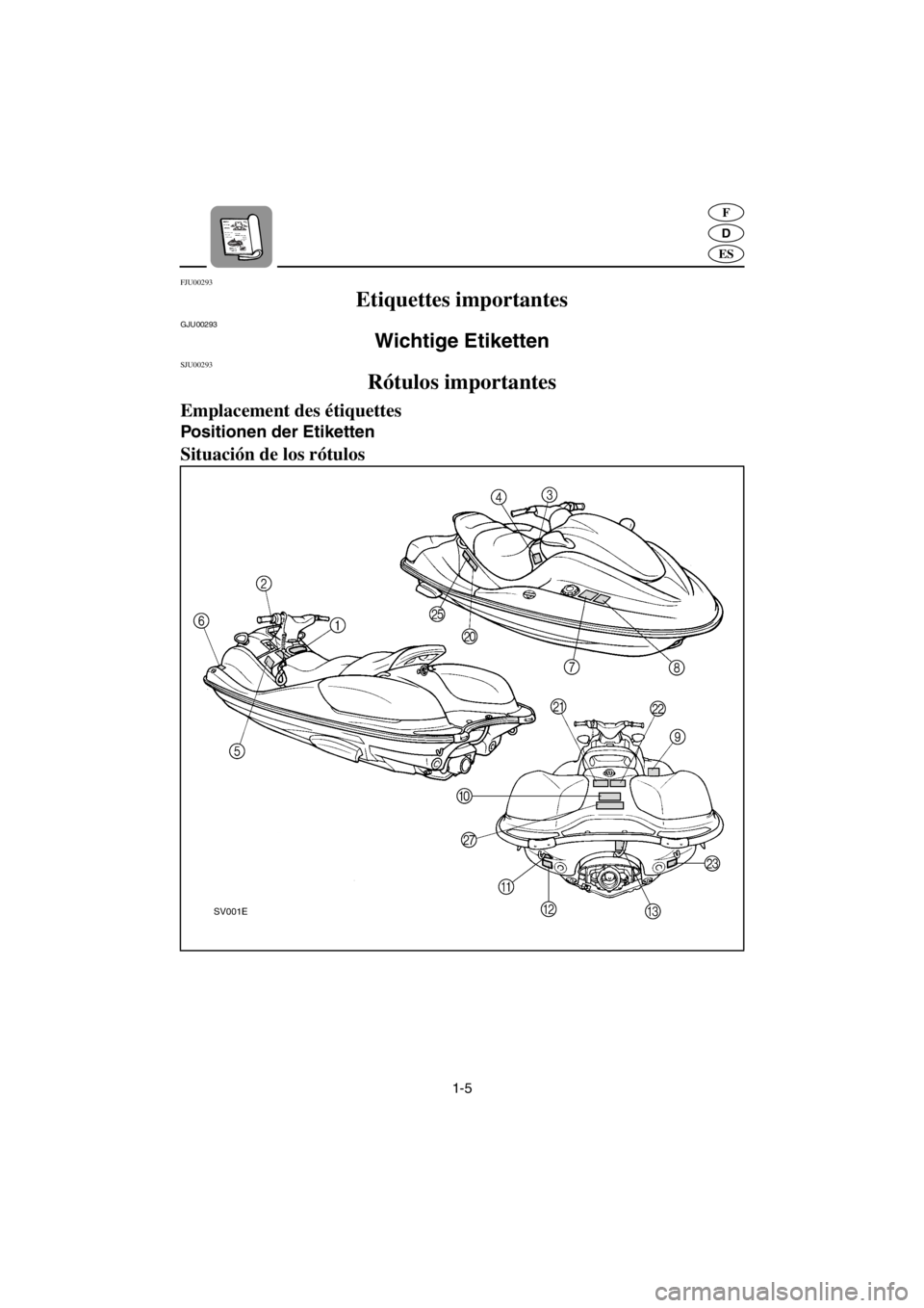 YAMAHA SUV 1200 2001  Manuale de Empleo (in Spanish) 1-5
D
F
ES
FJU00293 
Etiquettes importantes 
GJU00293 
Wichtige Etiketten  
SJU00293 
Rótulos importantes
Emplacement des étiquettes 
Positionen der Etiketten 
Situación de los rótulos 
A_GU5-80-1