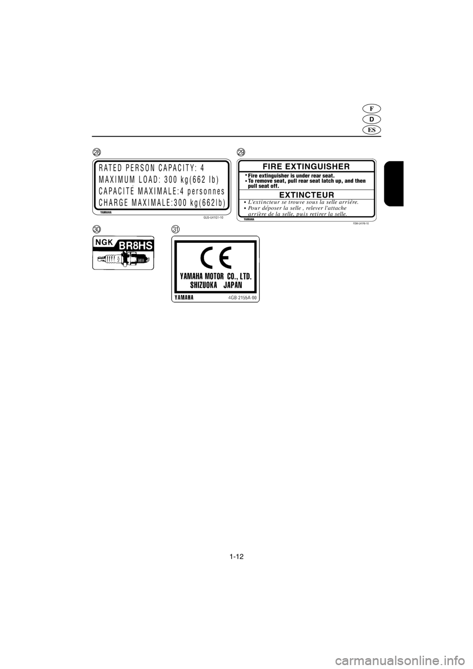 YAMAHA SUV 1200 2001  Manuale de Empleo (in Spanish) 1-12
D
F
ES
RS
TU
A_GU5-80-1.fm  Page 12  Friday, July 14, 2000  8:25 AM 