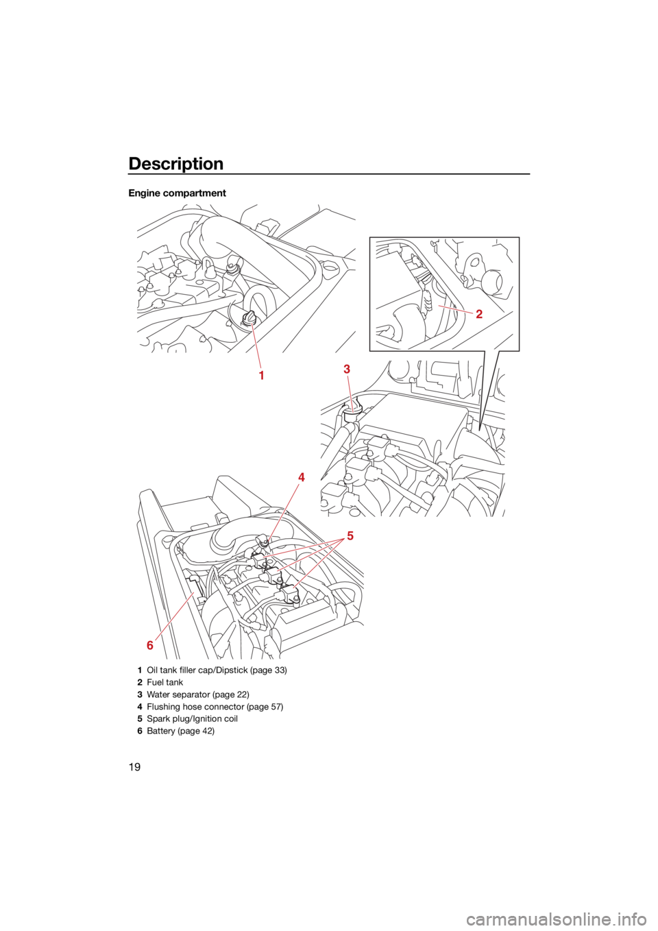 YAMAHA SUPERJET 2022 Owners Manual Description
19
Engine compartment
1
2
3
4
5
6
1Oil tank filler cap/Dipstick (page 33)
2 Fuel tank
3 Water separator (page 22)
4 Flushing hose connector (page 57)
5 Spark plug/Ignition coil
6 Battery ( YAMAHA SUPERJET 2022 Owners Manual Description
19
Engine compartment
1
2
3
4
5
6
1Oil tank filler cap/Dipstick (page 33)
2 Fuel tank
3 Water separator (page 22)
4 Flushing hose connector (page 57)
5 Spark plug/Ignition coil
6 Battery (