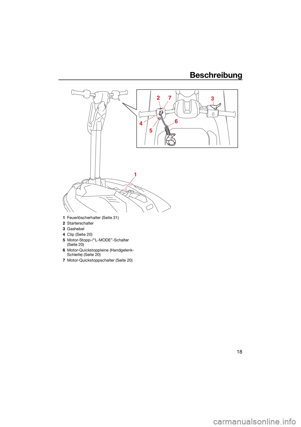 YAMAHA SUPERJET 2022  Betriebsanleitungen (in German) Beschreibung
18
1
237
46
5
1Feuerlöscherhalter (Seite 31)
2 Starterschalter
3 Gashebel
4 Clip (Seite 20)
5 Motor-Stopp-/“L-MODE”-Schalter 
(Seite 20)
6 Motor-Quickstoppleine (Handgelenk-
Schleife
