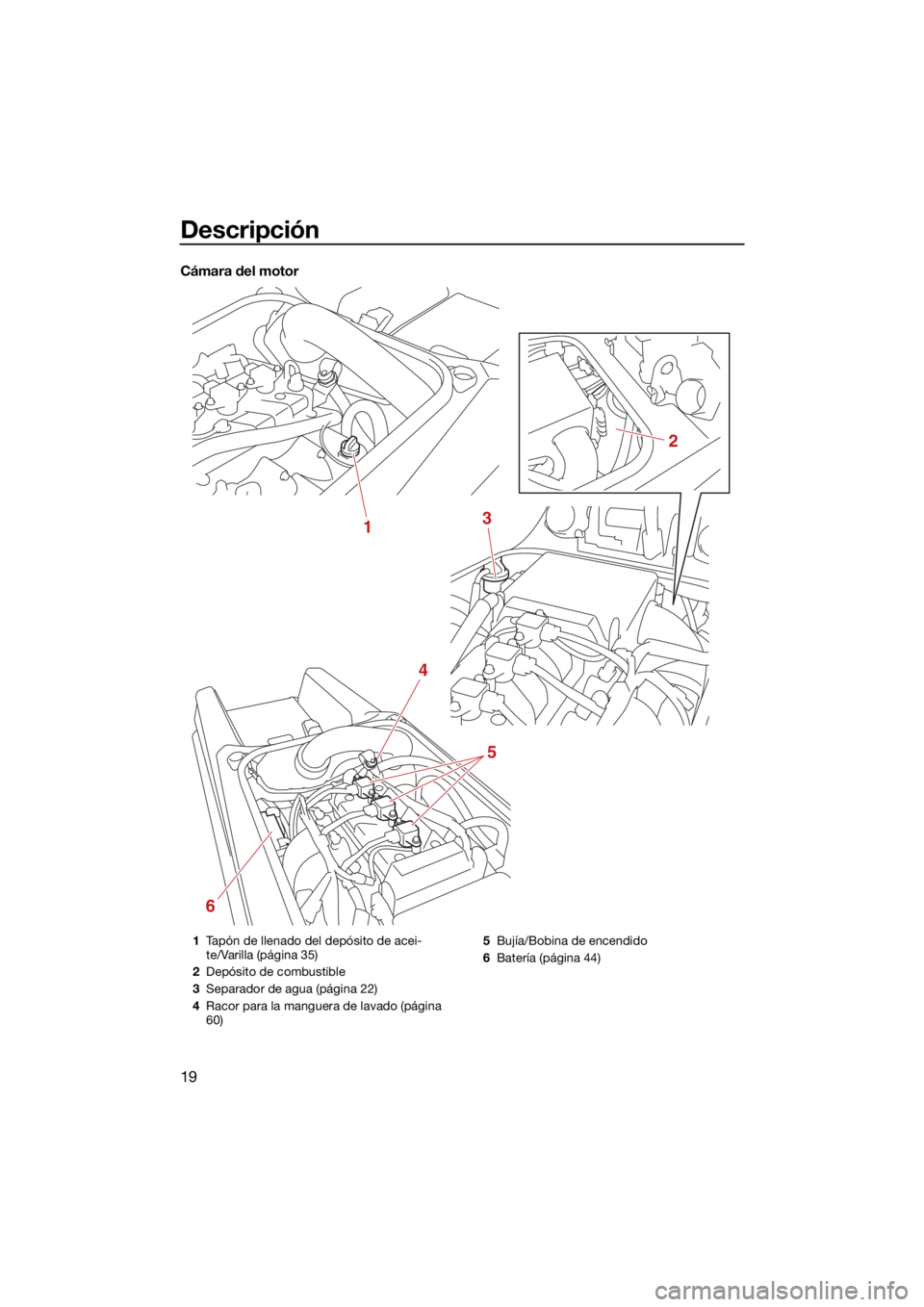 YAMAHA SUPERJET 2022 Manuale de Empleo (in Spanish) Descripción
19
Cámara del motor
1
2
3
4
5
6
1Tapón de llenado del depósito de acei-
te/Varilla (página 35)
2 Depósito de combustible
3 Separador de agua (página 22)
4 Racor para la manguera de YAMAHA SUPERJET 2022 Manuale de Empleo (in Spanish) Descripción
19
Cámara del motor
1
2
3
4
5
6
1Tapón de llenado del depósito de acei-
te/Varilla (página 35)
2 Depósito de combustible
3 Separador de agua (página 22)
4 Racor para la manguera de