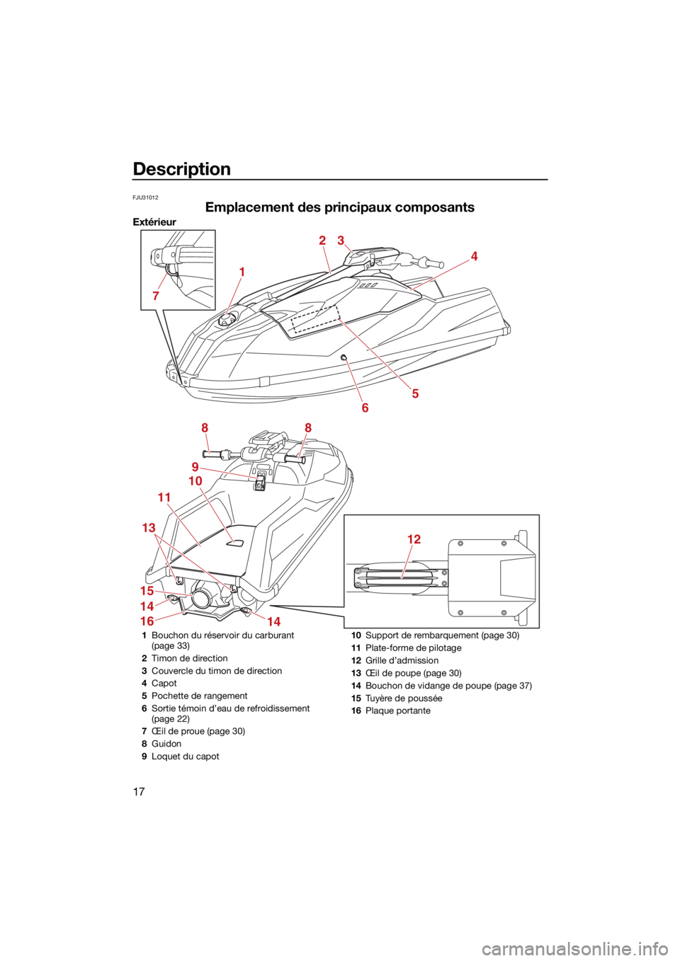 YAMAHA SUPERJET 2022 Notices Demploi (in French) Description
17
FJU31012
Emplacement des principaux composants
Extérieur
1
23
4
5
6
8
9
10
11
14
16
15
14
13
8
12
7
1Bouchon du réservoir du carburant
(page 33)
2 Timon de direction
3 Couvercle du t YAMAHA SUPERJET 2022 Notices Demploi (in French) Description
17
FJU31012
Emplacement des principaux composants
Extérieur
1
23
4
5
6
8
9
10
11
14
16
15
14
13
8
12
7
1Bouchon du réservoir du carburant
(page 33)
2 Timon de direction
3 Couvercle du t