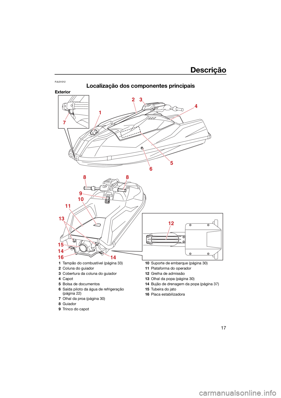 YAMAHA SUPERJET 2021 Manual de utilização (in Portuguese) Descrição
17
PJU31012
Localização dos componentes principais
Exterior
1
23
4
5
6
8
9
10
11
14
16
15
14
13
8
12
7
1Tampão do combustível (página 33)
2 Coluna do guiador
3 Cobertura da coluna do YAMAHA SUPERJET 2021 Manual de utilização (in Portuguese) Descrição
17
PJU31012
Localização dos componentes principais
Exterior
1
23
4
5
6
8
9
10
11
14
16
15
14
13
8
12
7
1Tampão do combustível (página 33)
2 Coluna do guiador
3 Cobertura da coluna do