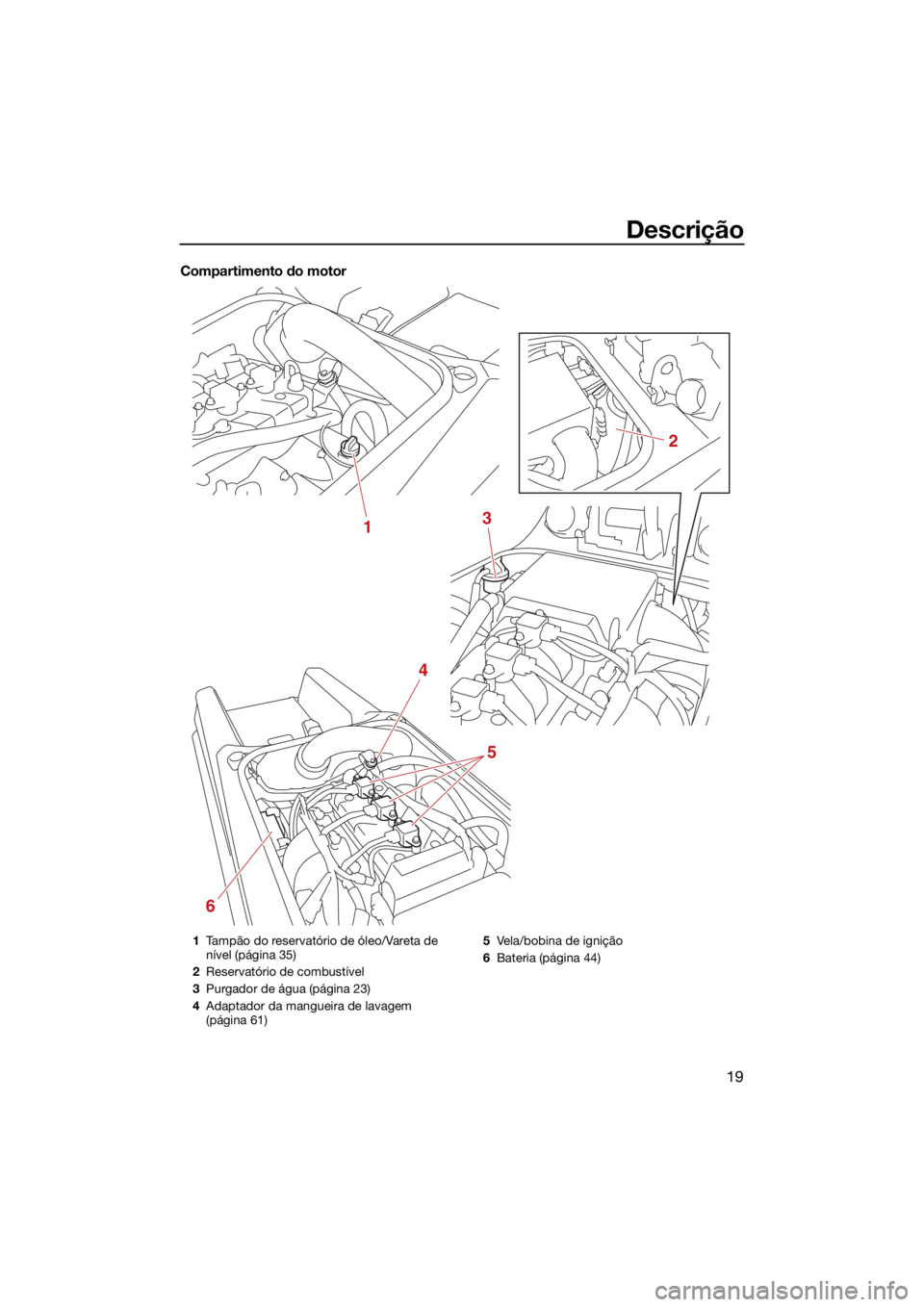 YAMAHA SUPERJET 2022  Manual de utilização (in Portuguese) Descrição
19
Compartimento do motor
1
2
3
4
5
6
1Tampão do reservatório de óleo/Vareta de 
nível (página 35)
2 Reservatório de combustível
3 Purgador de água (página 23)
4 Adaptador da mang