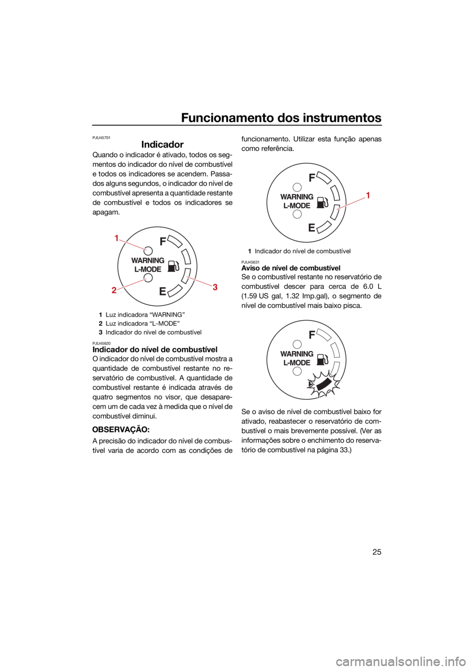 YAMAHA SUPERJET 2022  Manual de utilização (in Portuguese) Funcionamento dos instrumentos
25
PJU45701
Indicador
Quando o indicador é ativado, todos os seg-
mentos do indicador do nível de combustível
e todos os indicadores se acendem. Passa-
dos alguns seg