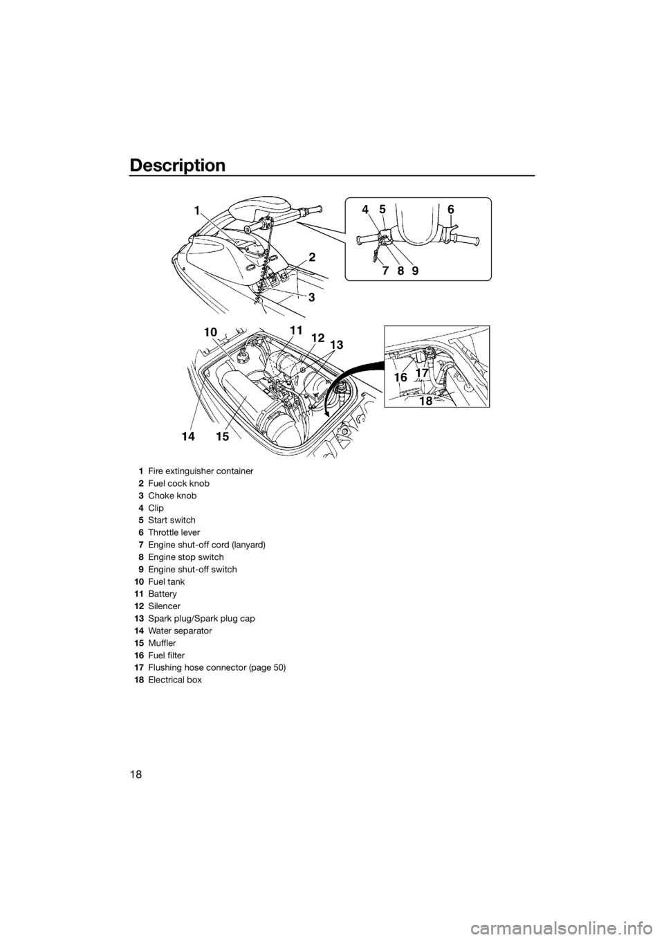 YAMAHA SUPERJET 2019 Owners Manual Description
18
1Fire extinguisher container
2Fuel cock knob
3Choke knob
4Clip
5Start switch
6Throttle lever
7Engine shut-off cord (lanyard)
8Engine stop switch
9Engine shut-off switch
10Fuel tank
11Ba