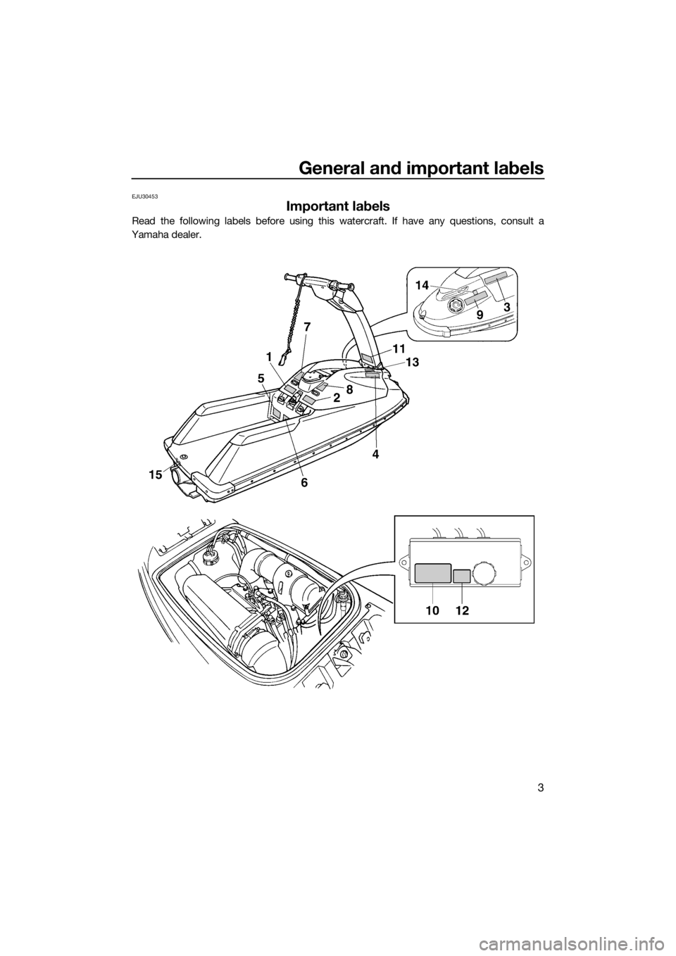 YAMAHA SUPERJET 2019  Owners Manual General and important labels
3
EJU30453
Important labels
Read the following labels before using this watercraft. If have any questions, consult a
Yamaha dealer.
UF4D75E0.book  Page 3  Monday, March 19