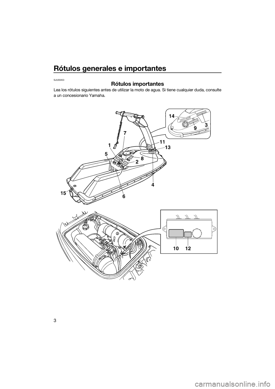 YAMAHA SUPERJET 2019 Manuale de Empleo (in Spanish) Rótulos generales e importantes
3
SJU30453
Rótulos importantes
Lea los rótulos siguientes antes de utilizar la moto de agua. Si tiene cualquier duda, consulte
a un concesionario Yamaha.
UF4D75S0.bo YAMAHA SUPERJET 2019 Manuale de Empleo (in Spanish) Rótulos generales e importantes
3
SJU30453
Rótulos importantes
Lea los rótulos siguientes antes de utilizar la moto de agua. Si tiene cualquier duda, consulte
a un concesionario Yamaha.
UF4D75S0.bo