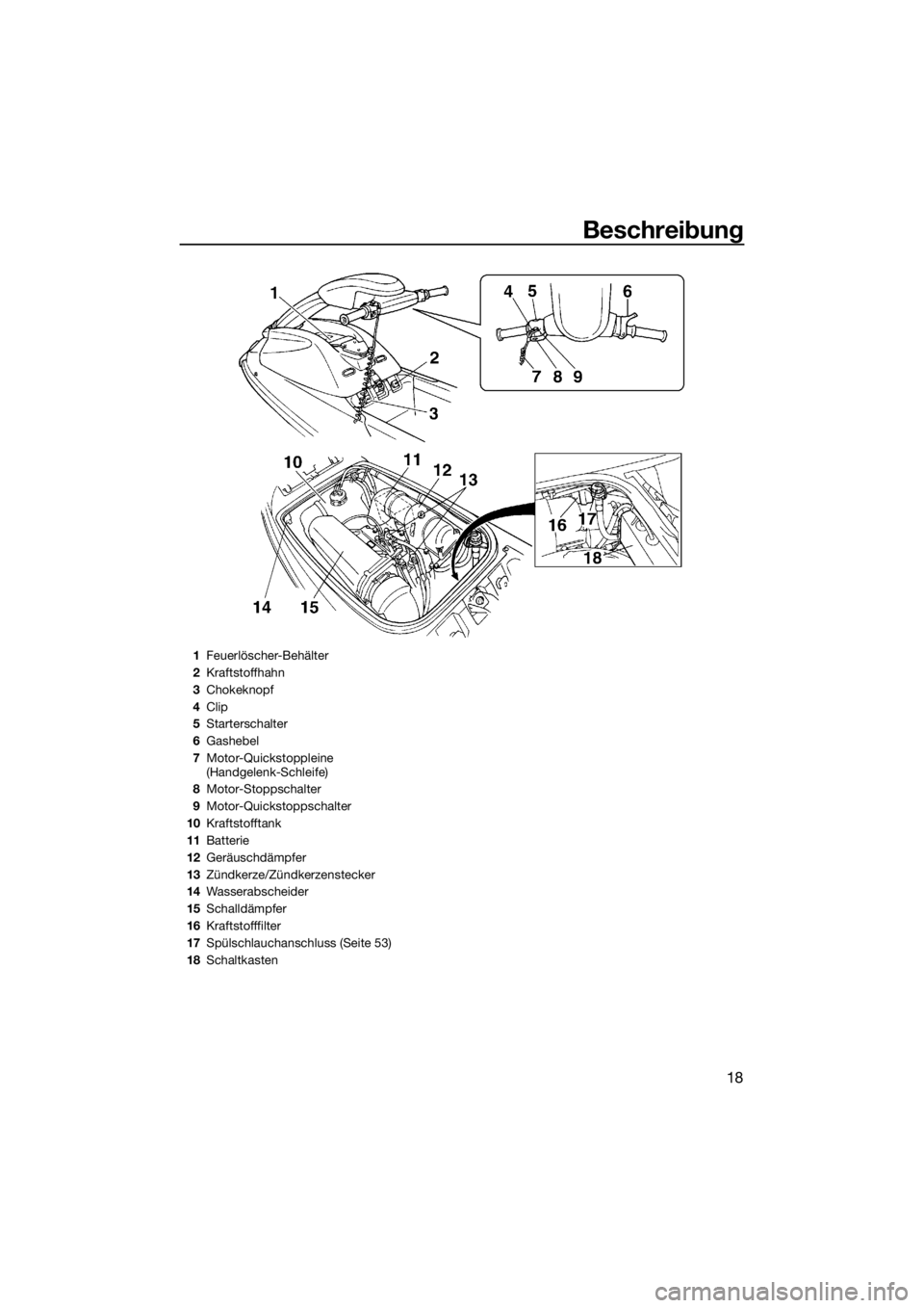 YAMAHA SUPERJET 2018  Betriebsanleitungen (in German) Beschreibung
18
1Feuerlöscher-Behälter
2Kraftstoffhahn
3Chokeknopf
4Clip
5Starterschalter
6Gashebel
7Motor-Quickstoppleine 
(Handgelenk-Schleife)
8Motor-Stoppschalter
9Motor-Quickstoppschalter
10Kra