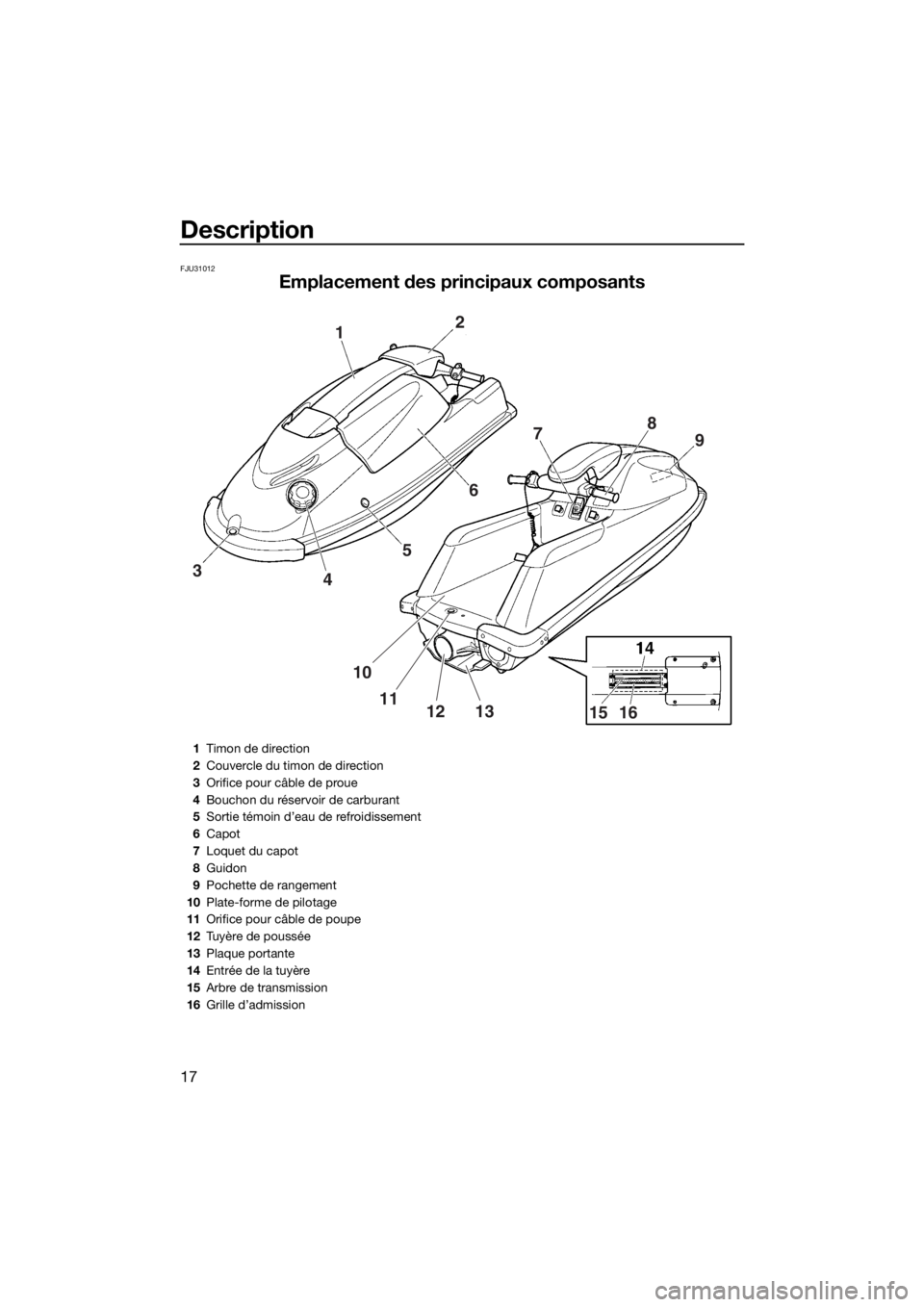 YAMAHA SUPERJET 2018 Notices Demploi (in French) Description
17
FJU31012
Emplacement des principaux composants
2
1
3
45678
9
10
11
12 13
15 16
1Timon de direction
2Couvercle du timon de direction
3Orifice pour câble de proue
4Bouchon du réservoir YAMAHA SUPERJET 2018 Notices Demploi (in French) Description
17
FJU31012
Emplacement des principaux composants
2
1
3
45678
9
10
11
12 13
15 16
1Timon de direction
2Couvercle du timon de direction
3Orifice pour câble de proue
4Bouchon du réservoir